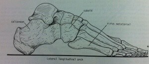 DIABETIC FOOT